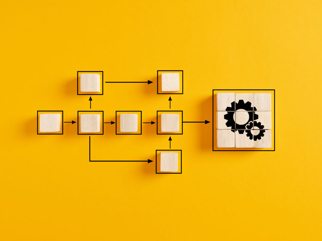 Analyse des processus organisationnels