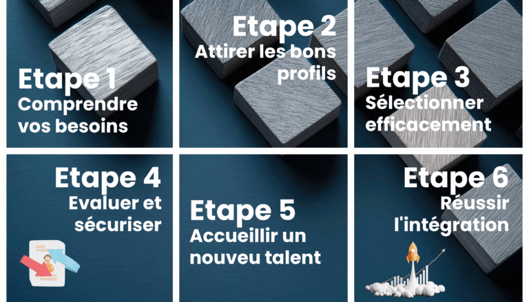 Etapes recrutement